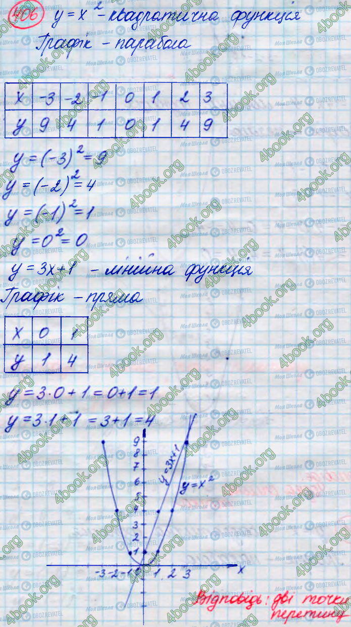 ГДЗ Алгебра 8 клас сторінка 406